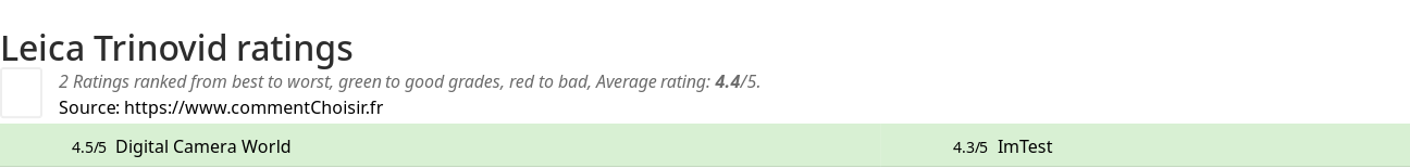 Ratings Leica Trinovid