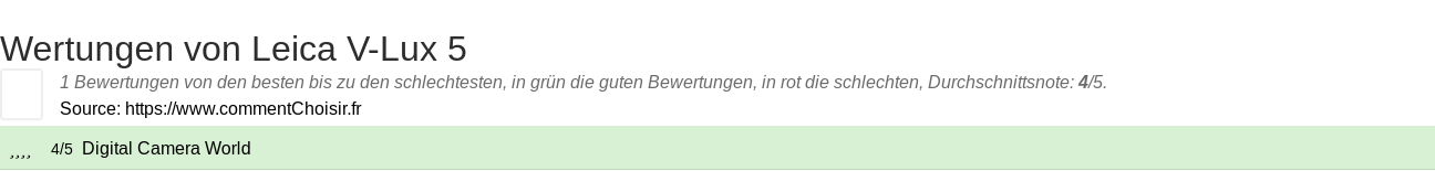 Ratings Leica V-Lux 5