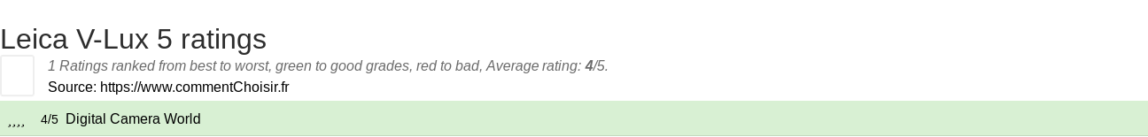 Ratings Leica V-Lux 5