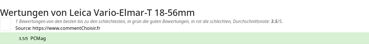 Ratings Leica Vario-Elmar-T 18-56mm