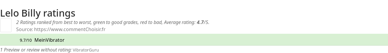 Ratings Lelo Billy