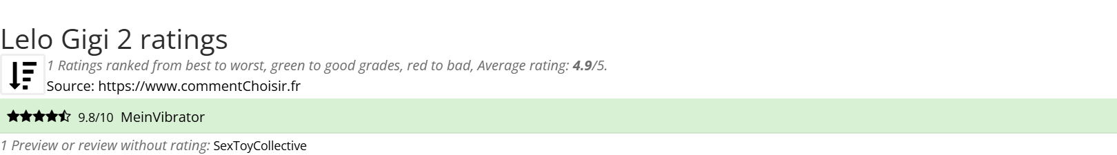 Ratings Lelo Gigi 2