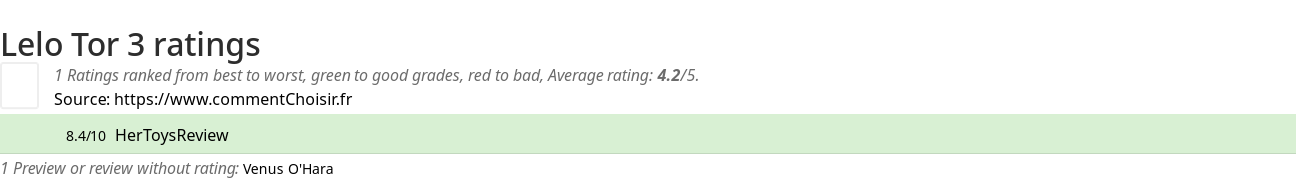 Ratings Lelo Tor 3