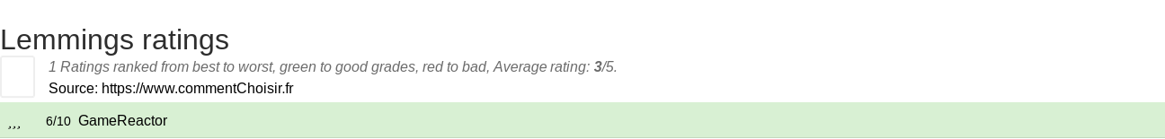 Ratings Lemmings