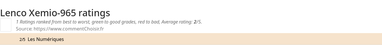 Ratings Lenco Xemio-965