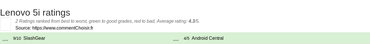 Ratings Lenovo 5i