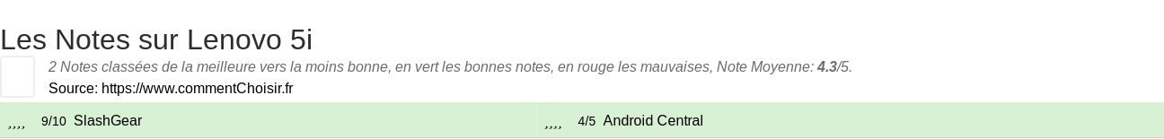 Ratings Lenovo 5i