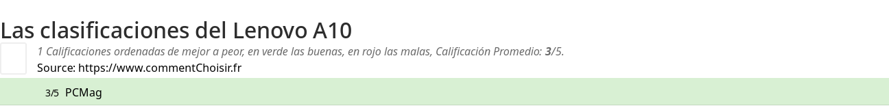 Ratings Lenovo A10