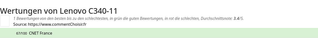Ratings Lenovo C340-11