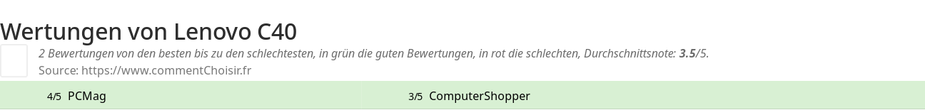 Ratings Lenovo C40