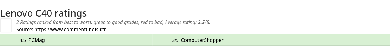 Ratings Lenovo C40