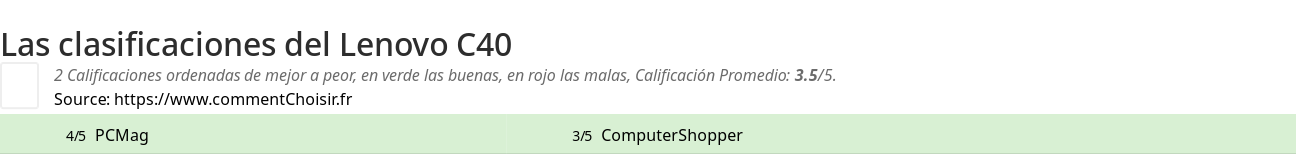 Ratings Lenovo C40