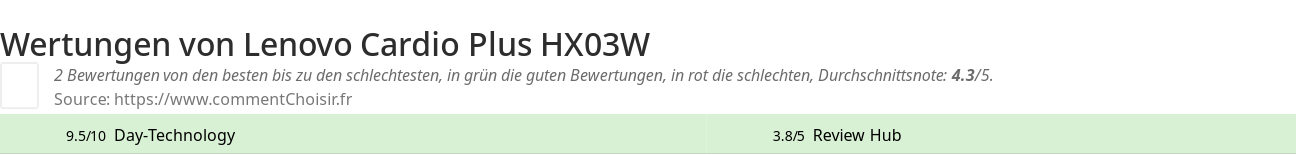 Ratings Lenovo Cardio Plus HX03W