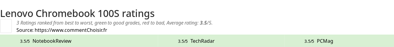 Ratings Lenovo Chromebook 100S