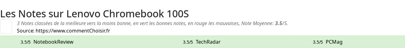 Ratings Lenovo Chromebook 100S