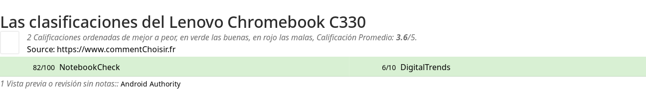 Ratings Lenovo Chromebook C330