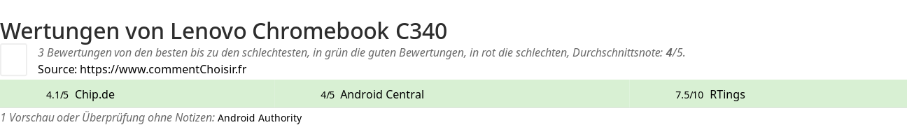 Ratings Lenovo Chromebook C340