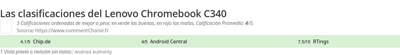 Ratings Lenovo Chromebook C340