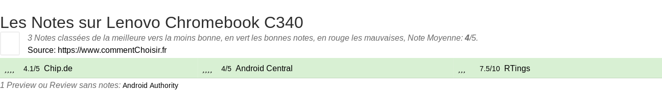 Ratings Lenovo Chromebook C340