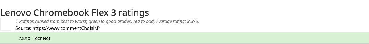 Ratings Lenovo Chromebook Flex 3