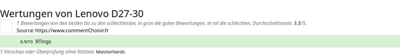 Ratings Lenovo D27-30