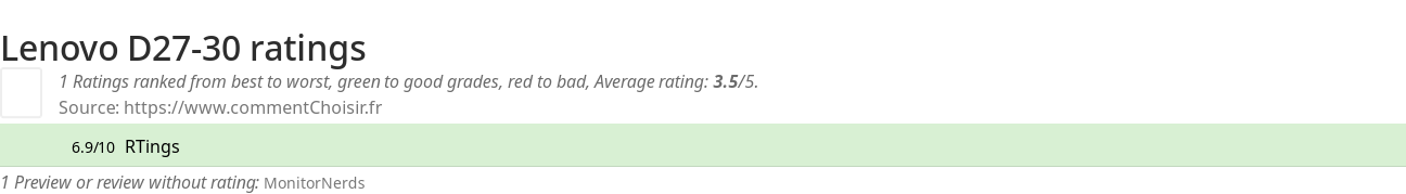 Ratings Lenovo D27-30