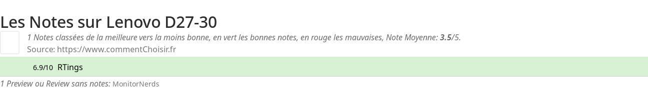 Ratings Lenovo D27-30