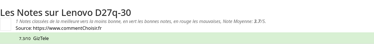 Ratings Lenovo D27q-30