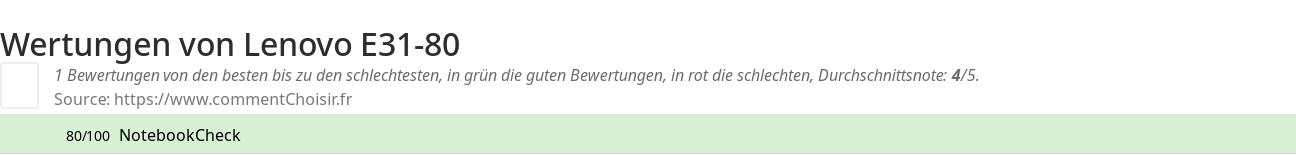 Ratings Lenovo E31-80