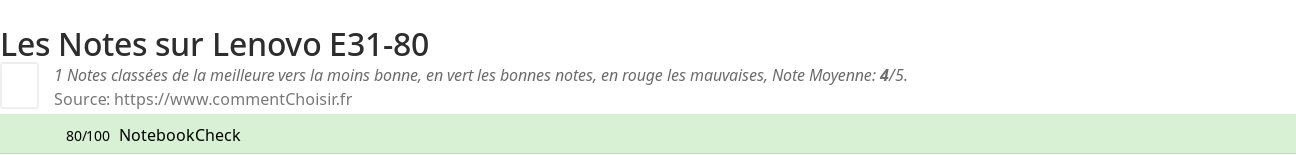 Ratings Lenovo E31-80