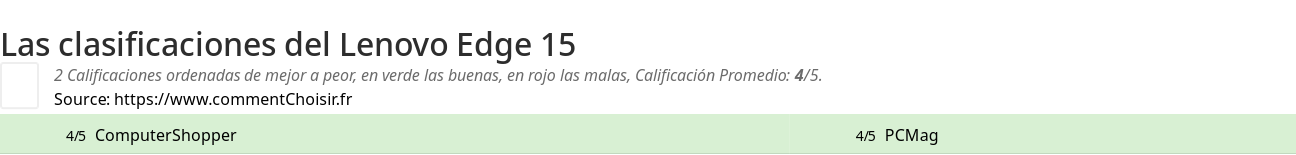 Ratings Lenovo Edge 15