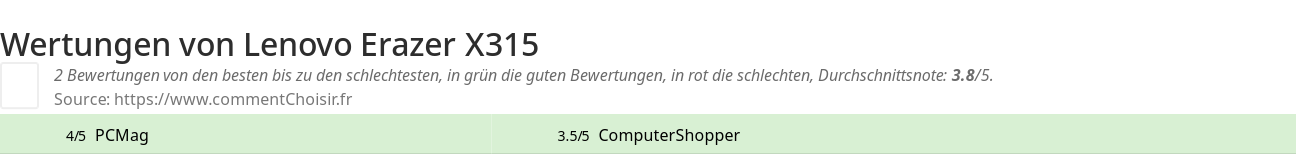 Ratings Lenovo Erazer X315