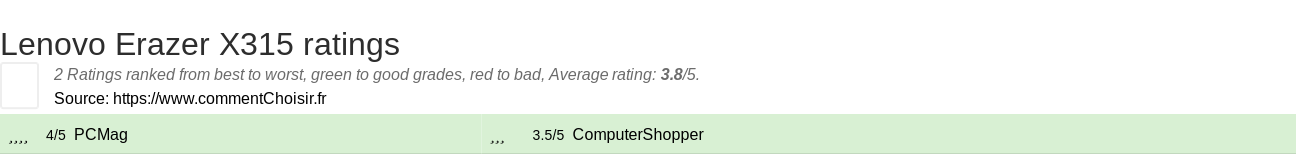 Ratings Lenovo Erazer X315