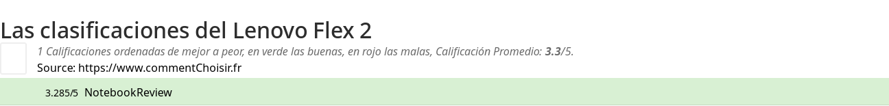 Ratings Lenovo Flex 2