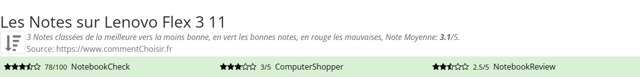 Ratings Lenovo Flex 3 11