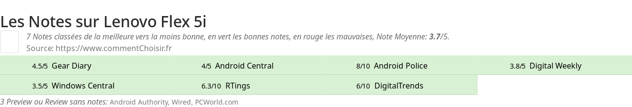 Ratings Lenovo Flex 5i