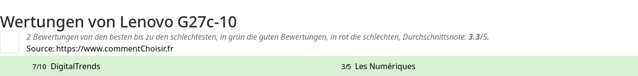 Ratings Lenovo G27c-10