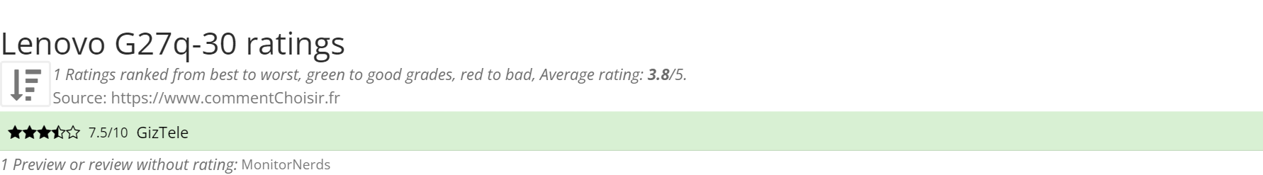 Ratings Lenovo G27q-30