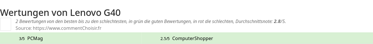 Ratings Lenovo G40