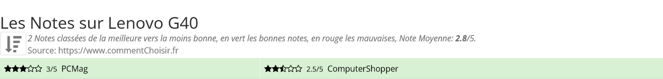 Ratings Lenovo G40