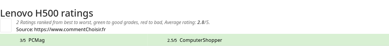 Ratings Lenovo H500