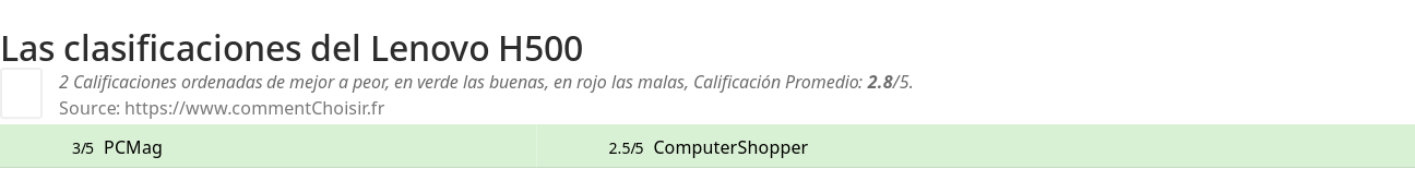Ratings Lenovo H500