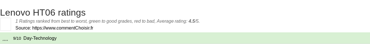 Ratings Lenovo HT06