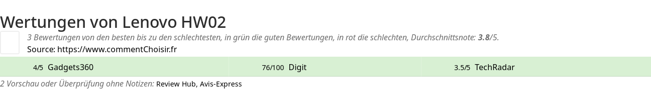 Ratings Lenovo HW02