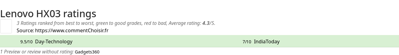 Ratings Lenovo HX03