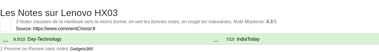 Ratings Lenovo HX03