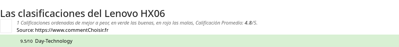 Ratings Lenovo HX06