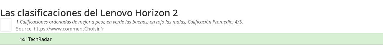 Ratings Lenovo Horizon 2