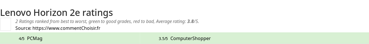 Ratings Lenovo Horizon 2e
