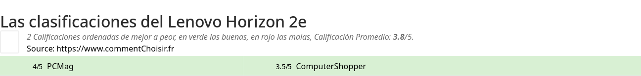 Ratings Lenovo Horizon 2e